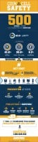 Rayovac_CoinCell_Infographic Rayovac_CoinCell_Infographic